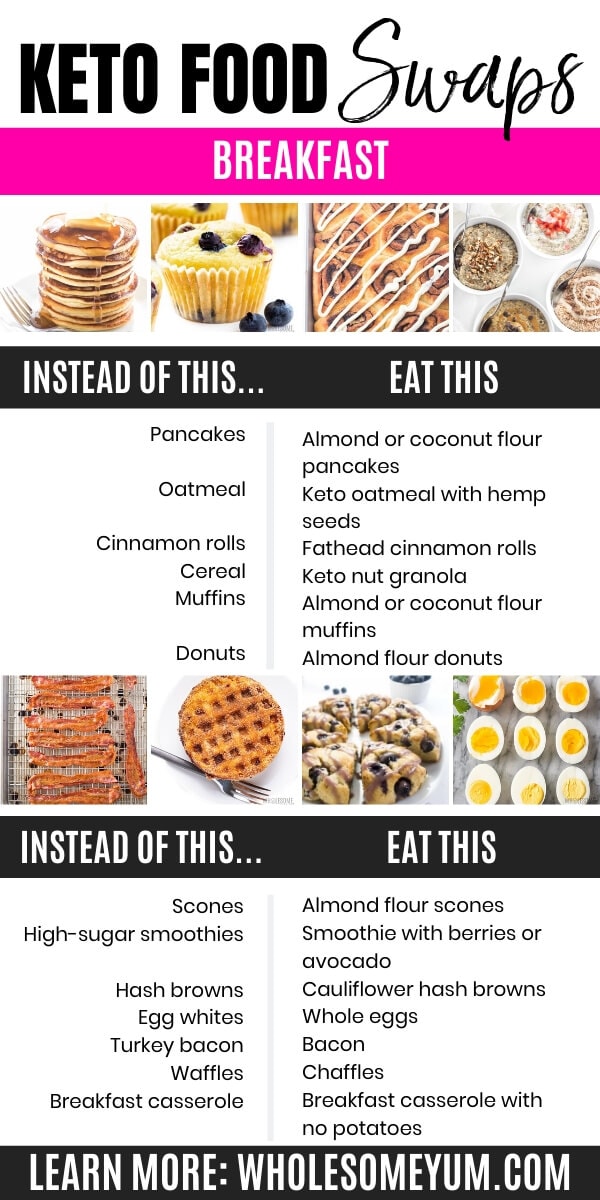 Keto food swaps - breakfast